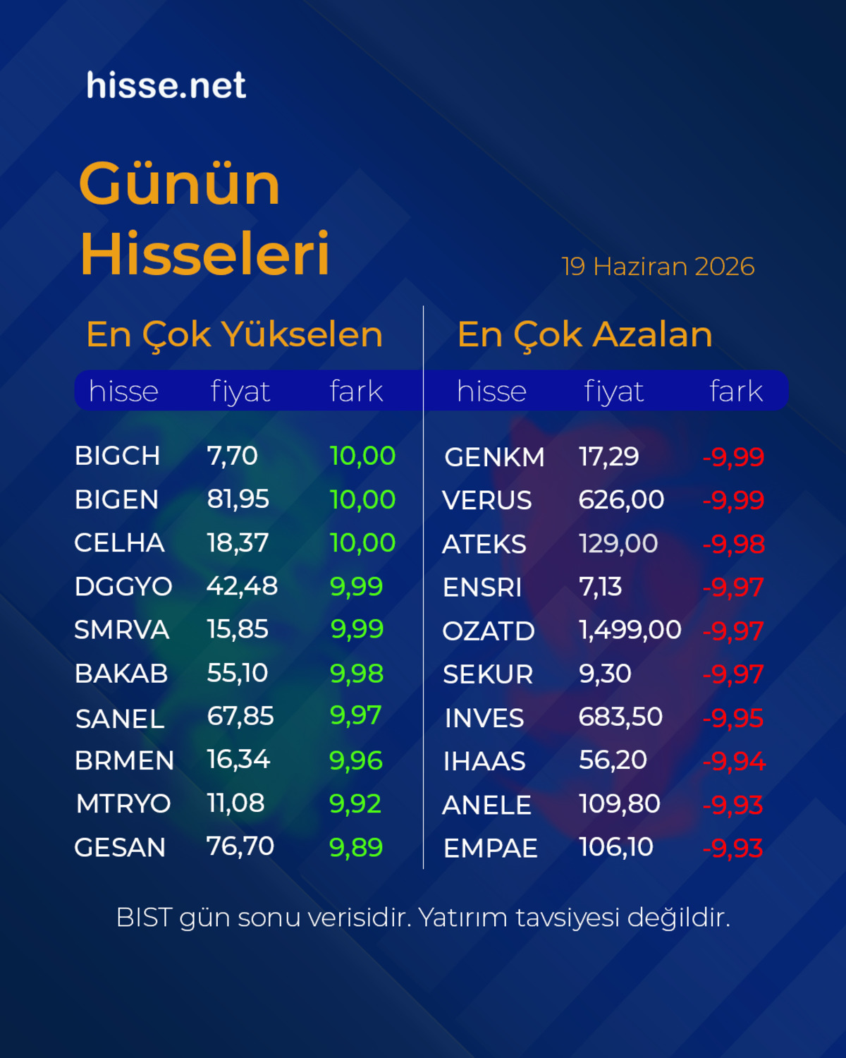 Piyasalarda gün sonu: Borsa, altın ve dolar son durum, Görsel 3