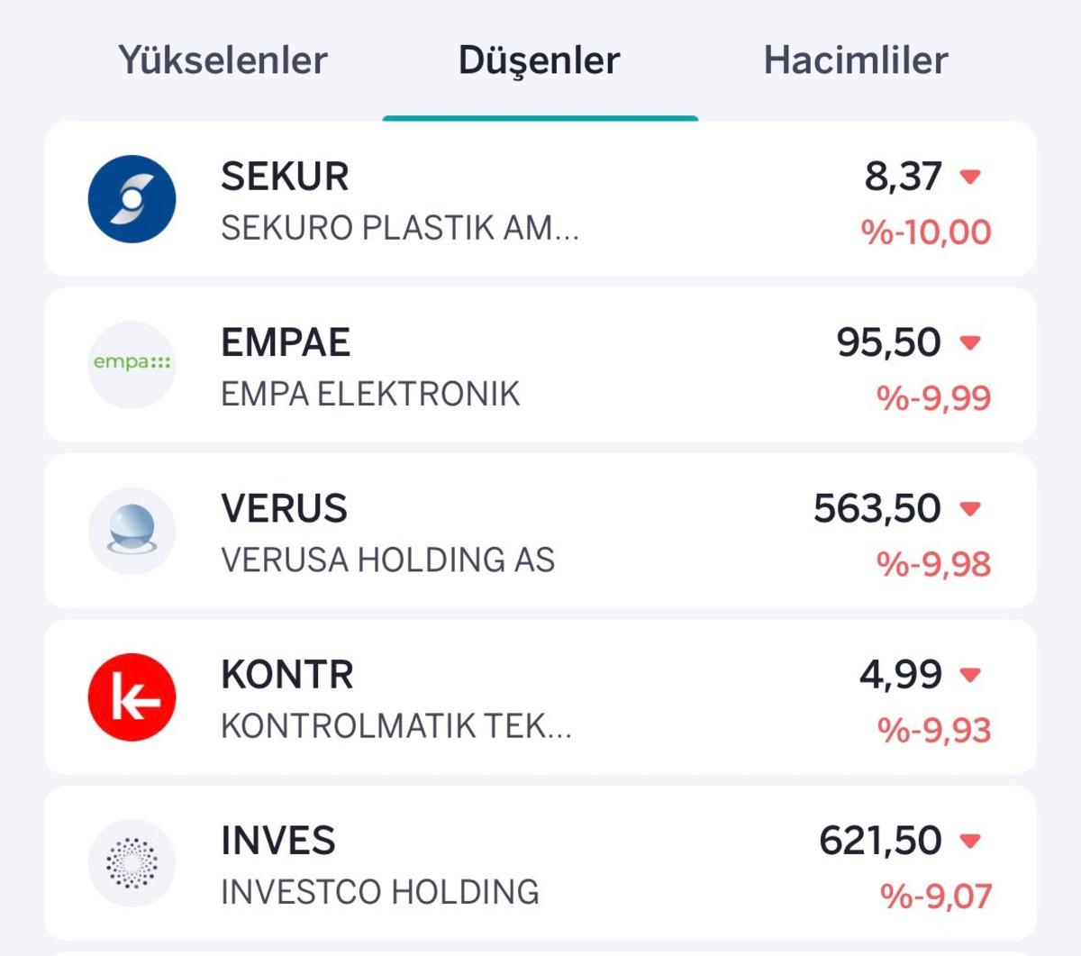 Borsa güne pozitif başlarken yükselen ve düşen hisseler belli oldu, Görsel 2