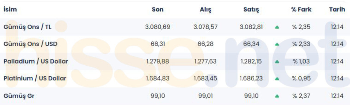 Bakırda %9,5 potansiyel! JPMorgan 15 bin dolar hedefini korudu, G&ouml;rsel 4