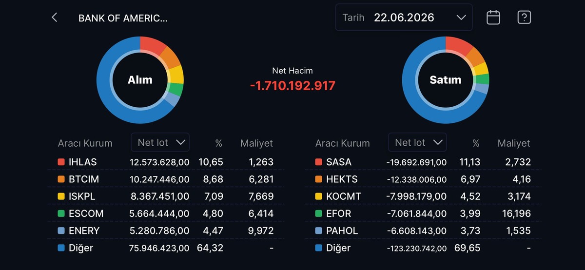 BofA’dan SASA ve İş Bankası tahtalarında dev hareketlilik, Görsel 14