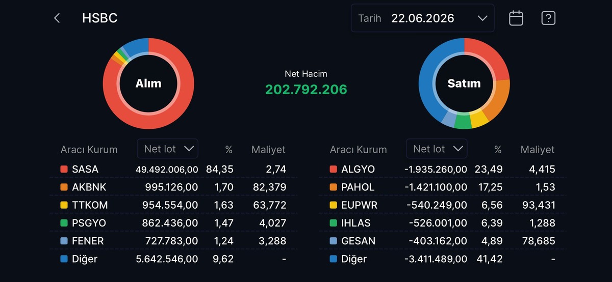 HSBC nin en çok alım satım yaptığı hisseler, Görsel 15