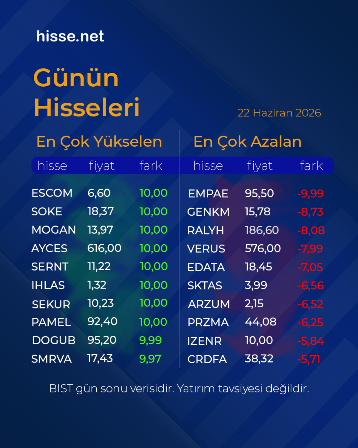 Piyasalarda gün sonu: Borsa, altın ve dolar son durum, Görsel 2