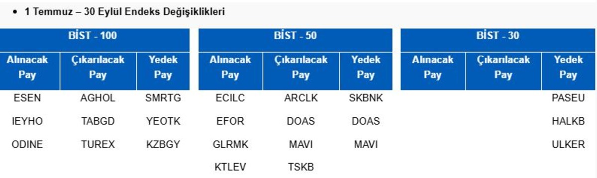 Piyasanın nabzı: Borsa İstanbul ve k&uuml;resel piyasalarda g&uuml;n başlarken (23 Haziran), G&ouml;rsel 1