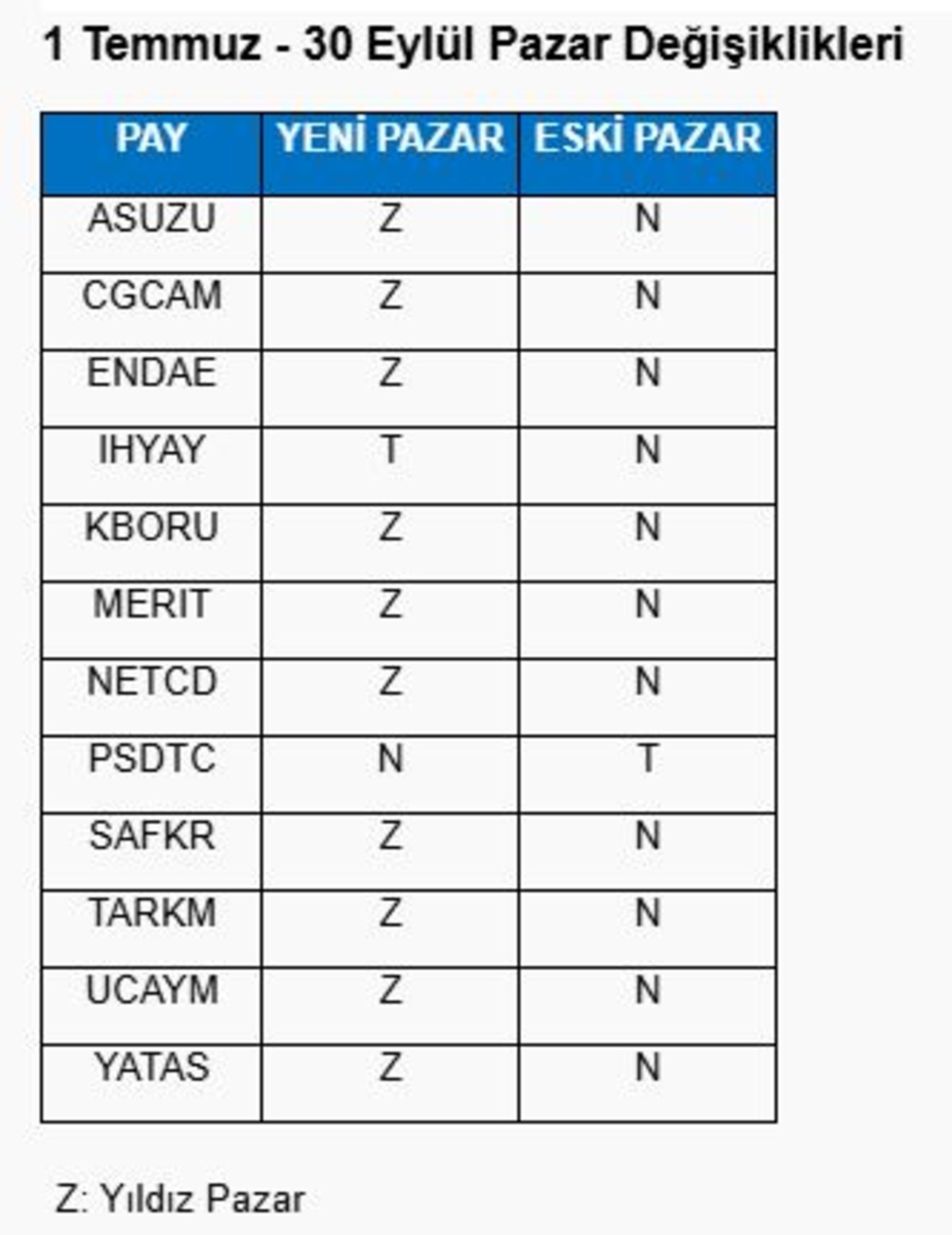 Piyasanın nabzı: Borsa İstanbul ve k&uuml;resel piyasalarda g&uuml;n başlarken (23 Haziran), G&ouml;rsel 2