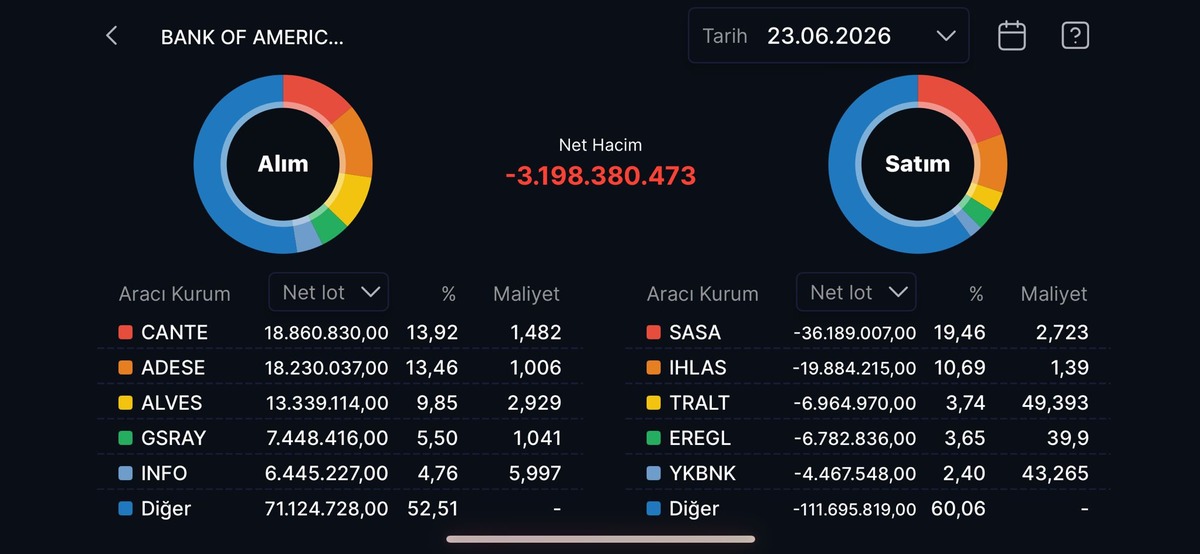 BofA’dan SASA ve İş Bankası tahtalarında dev hareketlilik, Görsel 13