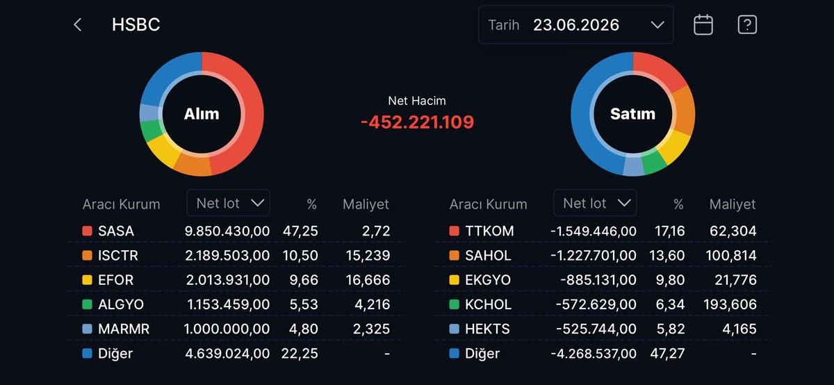 HSBC nin en çok alım satım yaptığı hisseler, Görsel 14