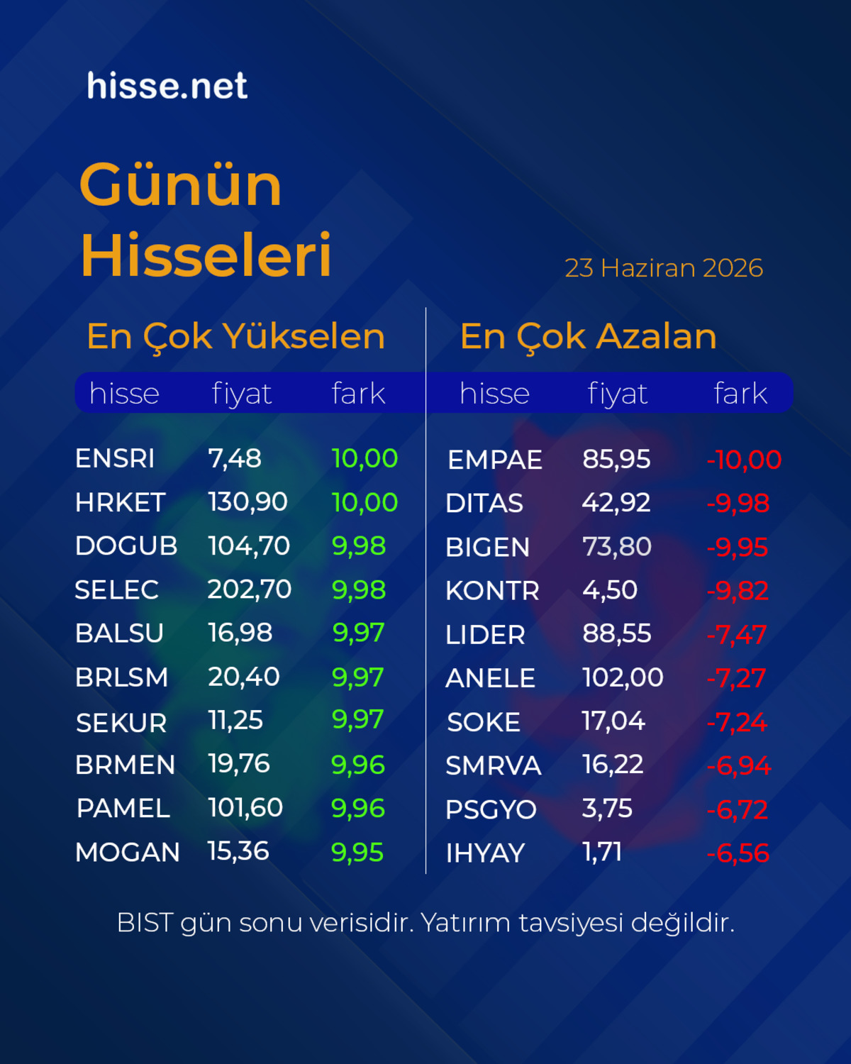 Piyasalarda gün sonu: Borsa, altın ve dolar son durum, Görsel 1