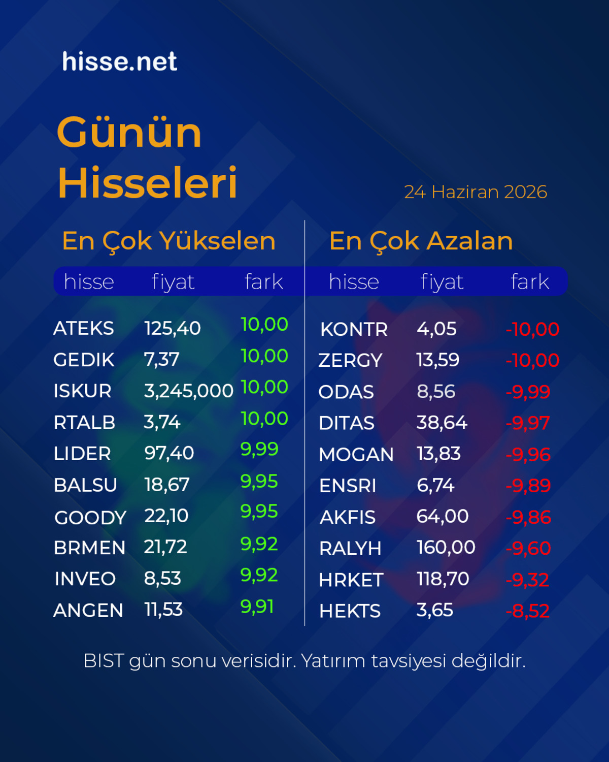 Piyasalarda g&uuml;n sonu: Borsa, altın ve dolar son durum, G&ouml;rsel 3