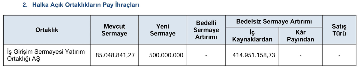 SPK onayladı! ISGSY de y&uuml;zde 487,90 bedelsiz kararı, G&ouml;rsel 1