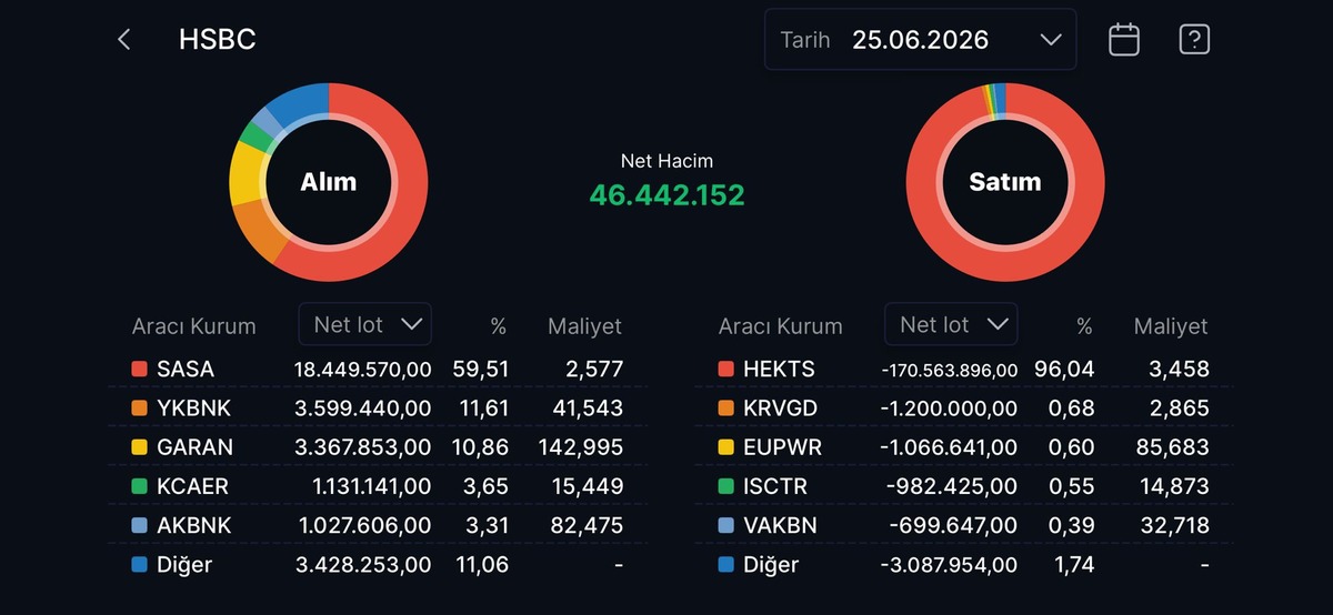 HSBC nin en çok alım satım yaptığı hisseler, Görsel 12