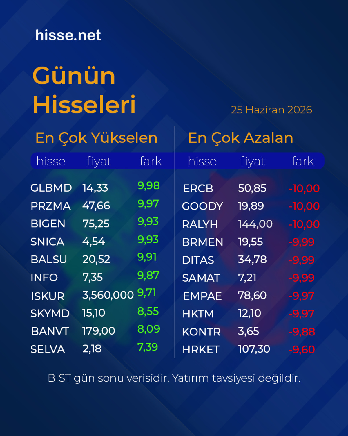 Piyasalarda g&uuml;n sonu: Borsa, altın ve dolar son durum, G&ouml;rsel 2