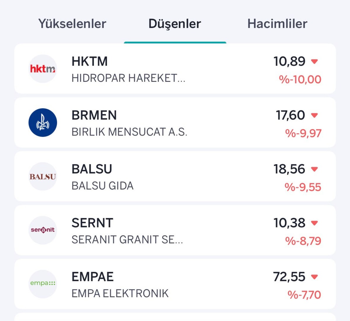 Borsada dengeler değişti! Y&uuml;kselen ve d&uuml;şen hisseler belli oldu, G&ouml;rsel 2