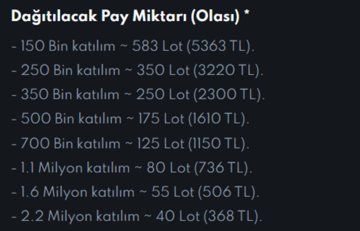Golda Gıda nın (GOLDA) halka arz tarihi belli oldu! Kişi başı ka&ccedil; lot d&uuml;şer?, G&ouml;rsel 1