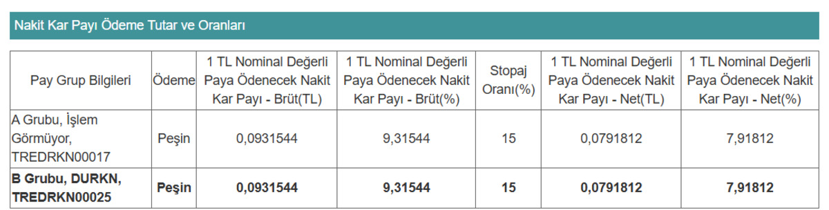 DURKN temett&uuml; kararını a&ccedil;ıkladı!, G&ouml;rsel 1