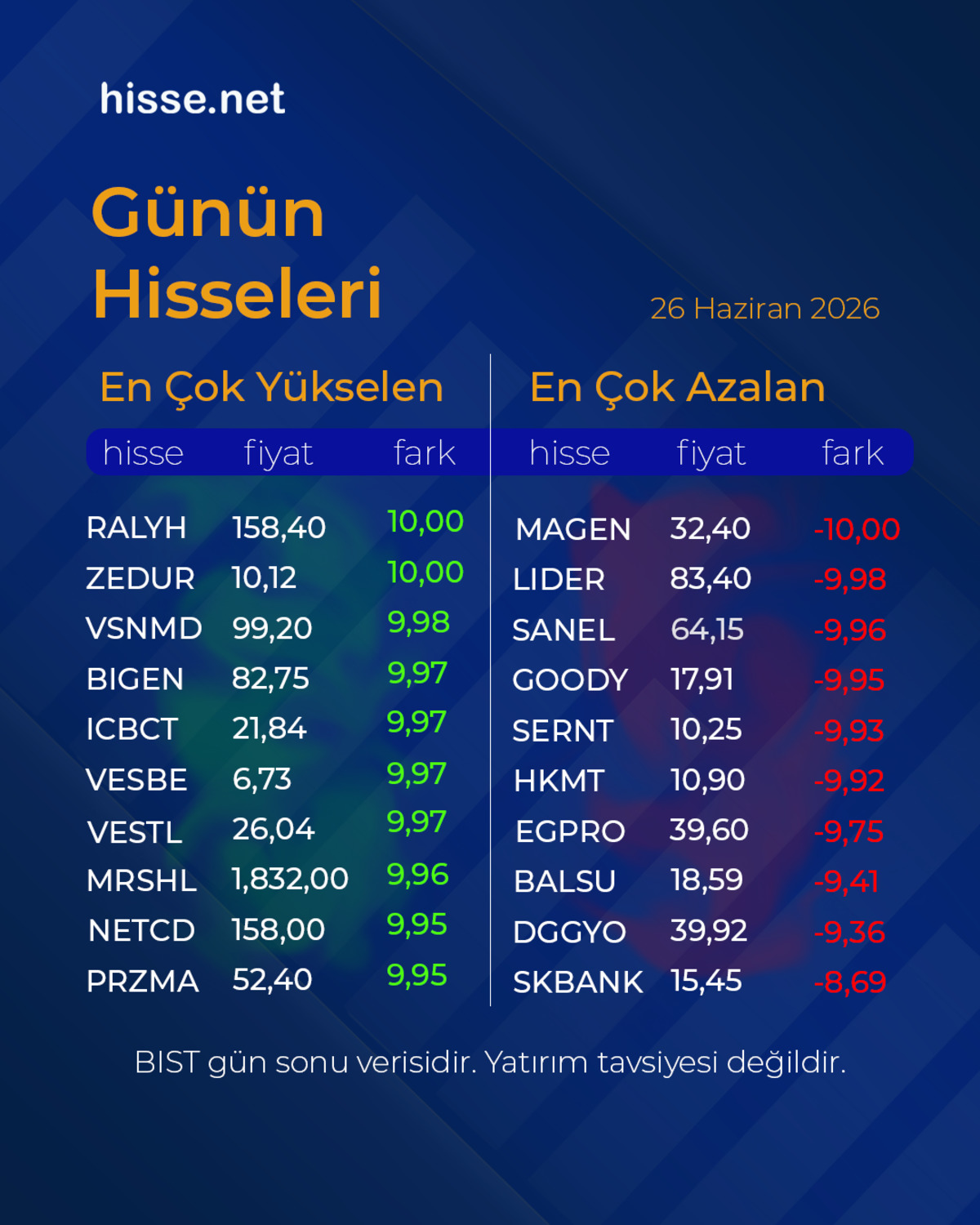 Piyasalarda g&uuml;n sonu: Borsa, altın ve dolar son durum, G&ouml;rsel 1