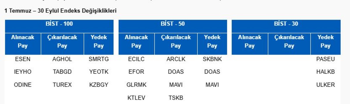 Piyasanın nabzı: Borsa İstanbul ve k&uuml;resel piyasalarda g&uuml;n başlarken (29 Haziran), G&ouml;rsel 1