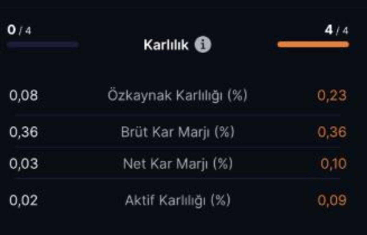 CCOLA mı AEFES mi? 8 finansal g&ouml;stergede kritik fark, G&ouml;rsel 1