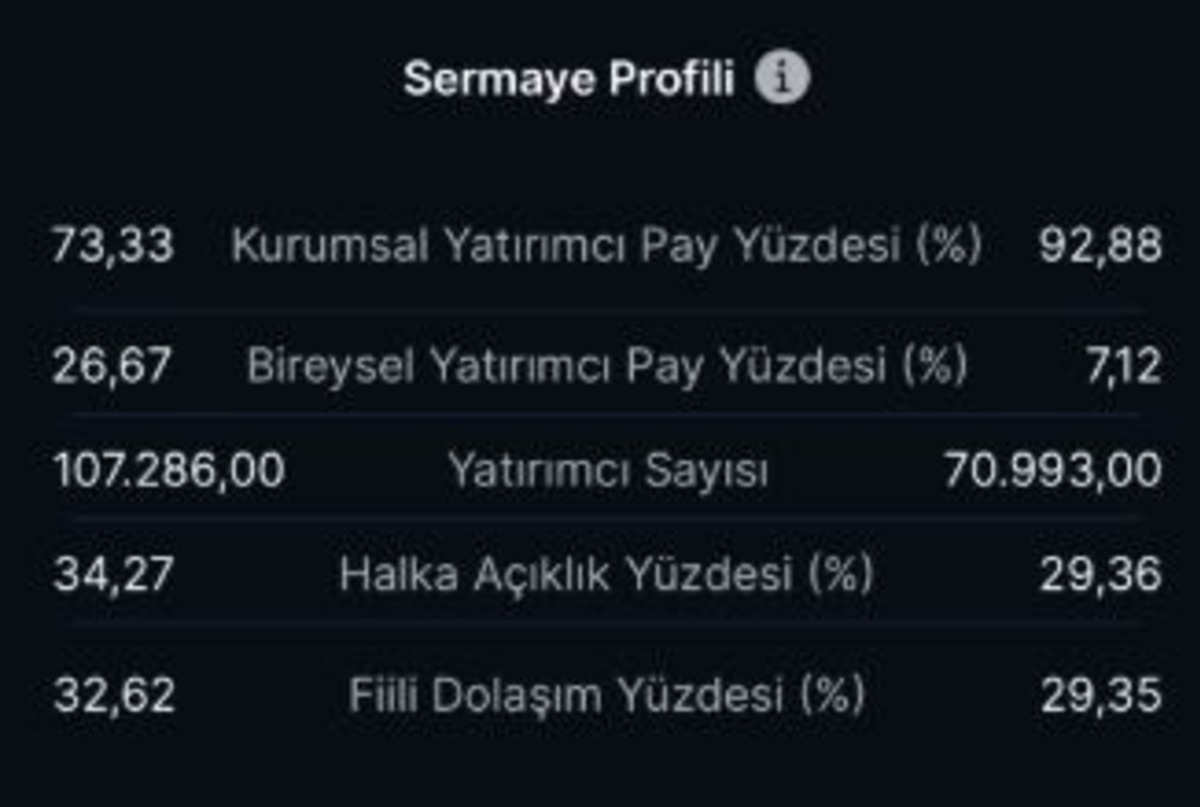 CCOLA mı AEFES mi? 8 finansal g&ouml;stergede kritik fark, G&ouml;rsel 2