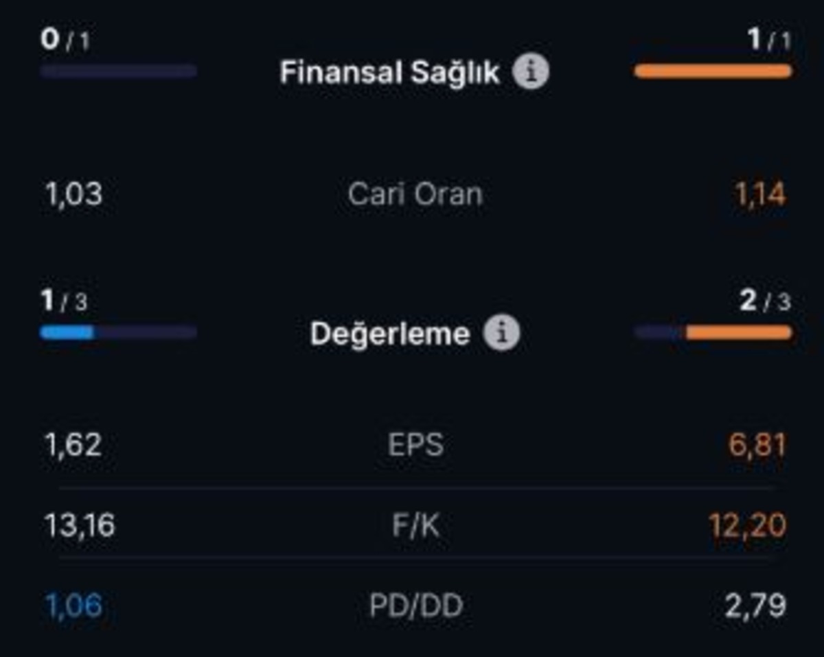 CCOLA mı AEFES mi? 8 finansal g&ouml;stergede kritik fark, G&ouml;rsel 3