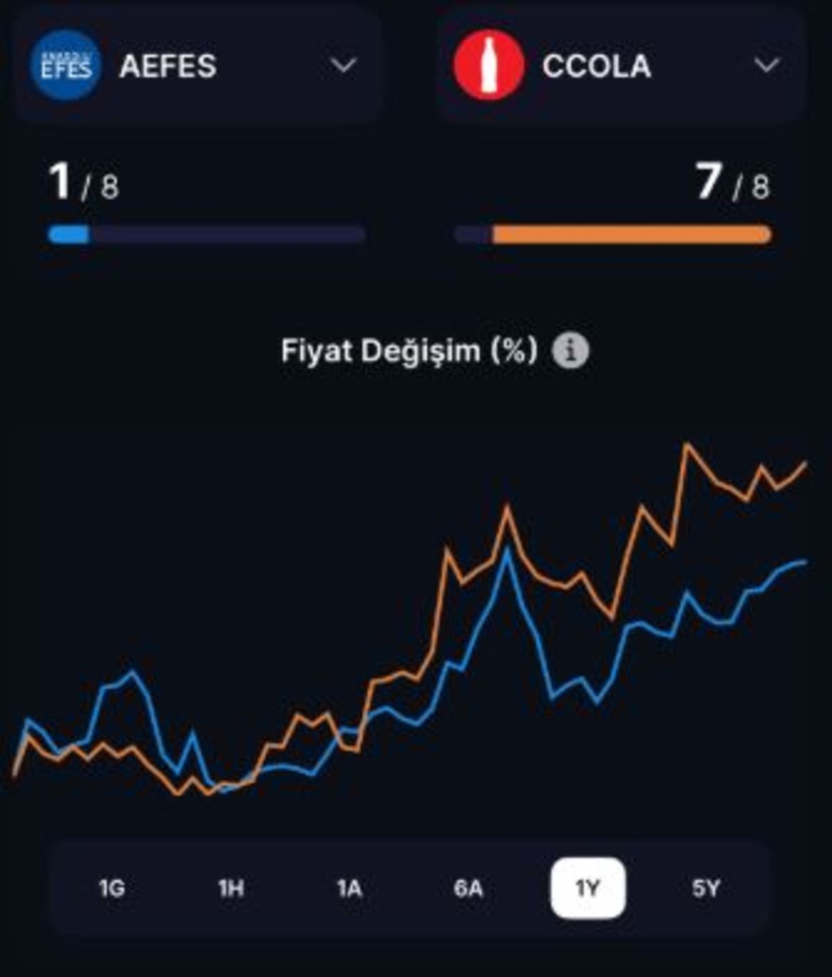 CCOLA mı AEFES mi? 8 finansal g&ouml;stergede kritik fark, G&ouml;rsel 4