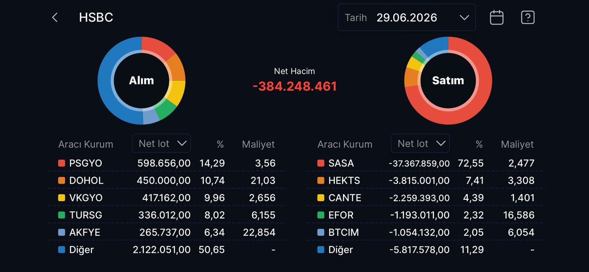 HSBC nin en çok alım satım yaptığı hisseler, Görsel 10