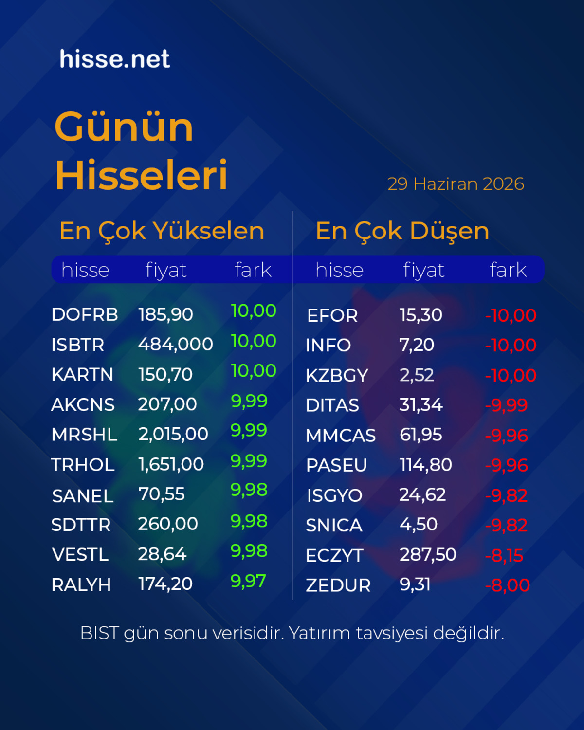Piyasalarda gün sonu: Borsa, altın ve dolar son durum, Görsel 7