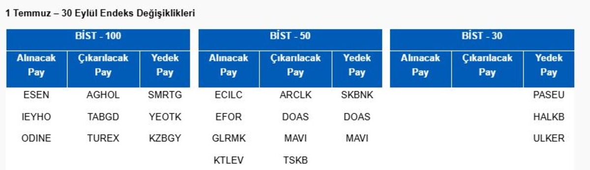 Piyasanın nabzı: Borsa İstanbul ve k&uuml;resel piyasalarda g&uuml;n başlarken (30 Haziran), G&ouml;rsel 1