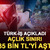 T&Uuml;RK-İŞ a&ccedil;ıkladı: A&ccedil;lık sınırı 35 bin TL'yi aştı