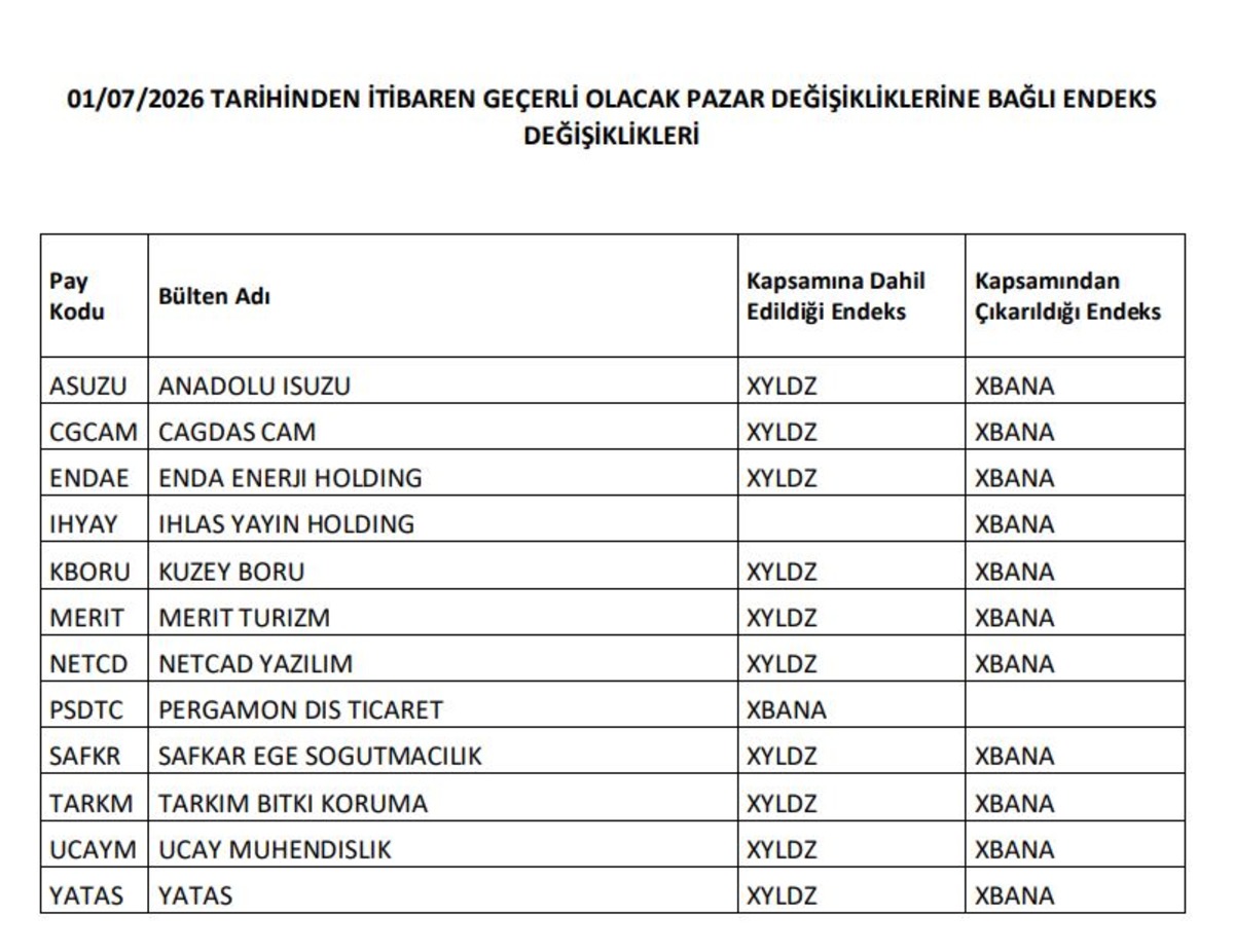 Yarın devreye giriyor! 12 hissede endeks değişikliği, G&ouml;rsel 1