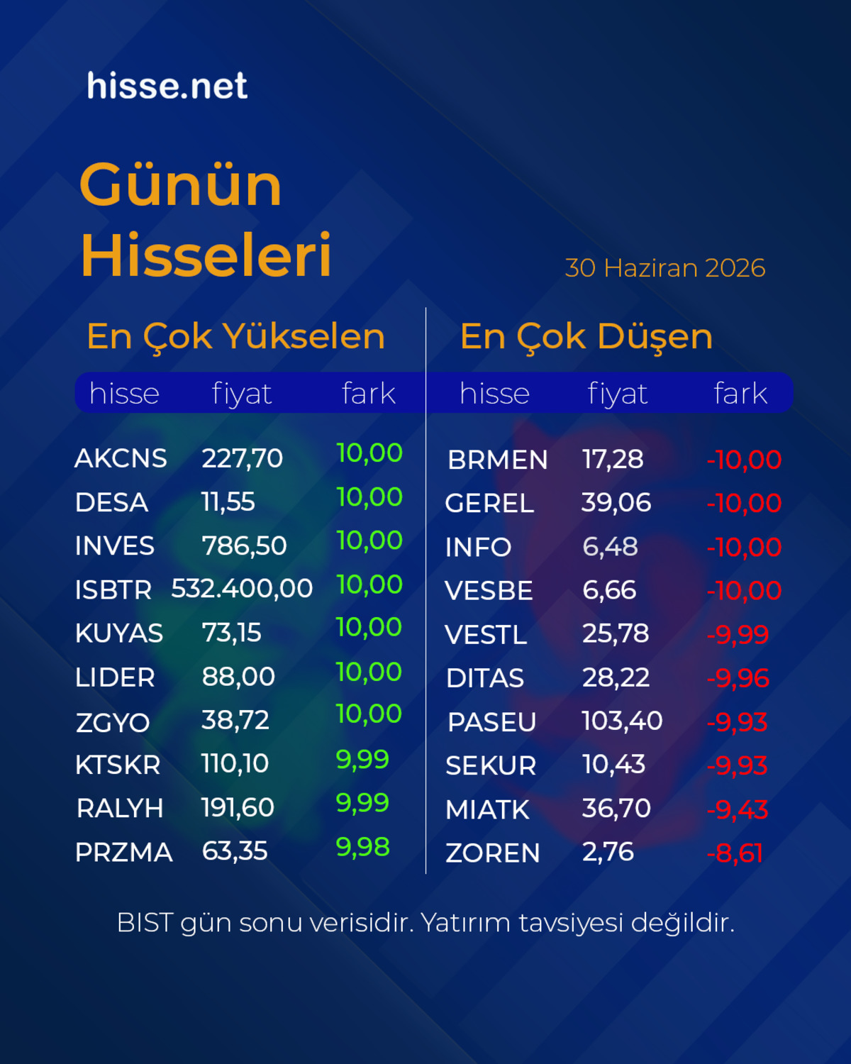 Piyasalarda gün sonu: Borsa, altın ve dolar son durum, Görsel 6