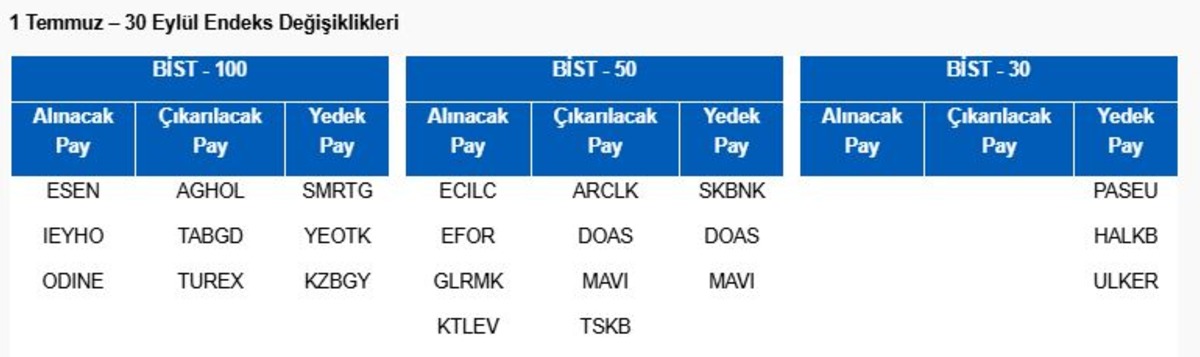 Piyasanın nabzı: Borsa İstanbul ve k&uuml;resel piyasalarda g&uuml;n başlarken (1 Temmuz), G&ouml;rsel 1
