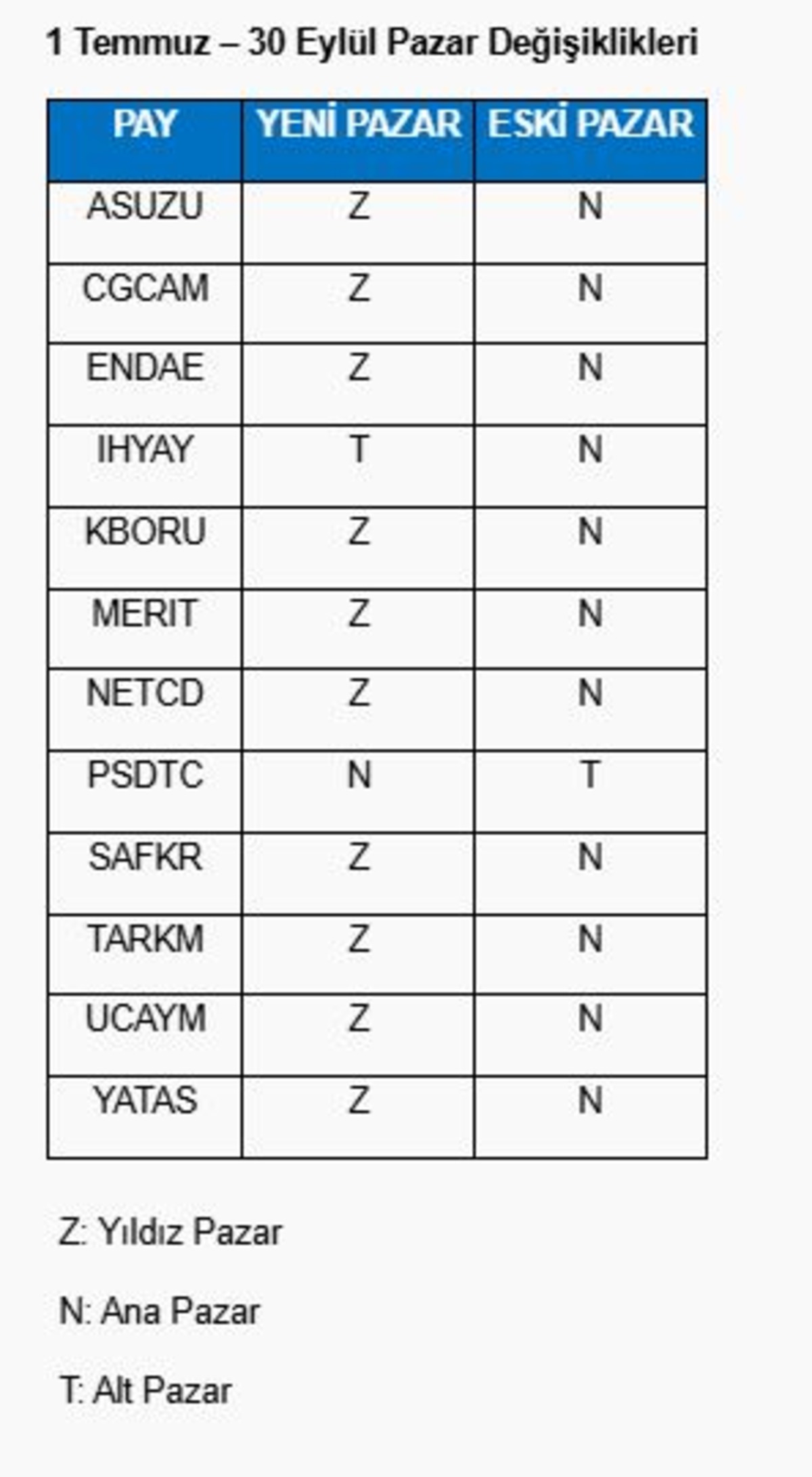 Piyasanın nabzı: Borsa İstanbul ve k&uuml;resel piyasalarda g&uuml;n başlarken (1 Temmuz), G&ouml;rsel 2