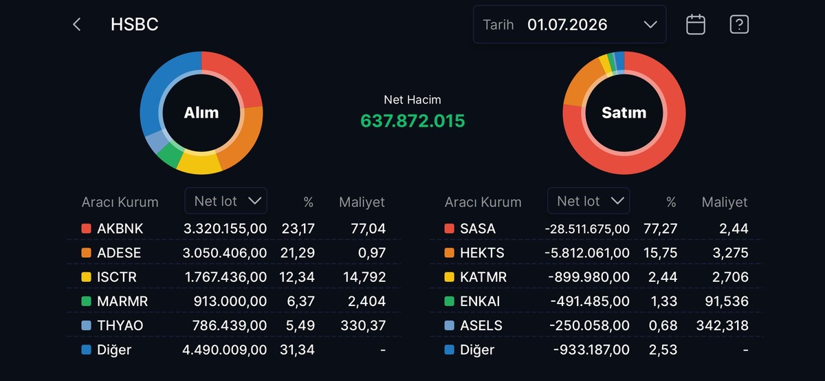 HSBC nin en çok alım satım yaptığı hisseler, Görsel 8