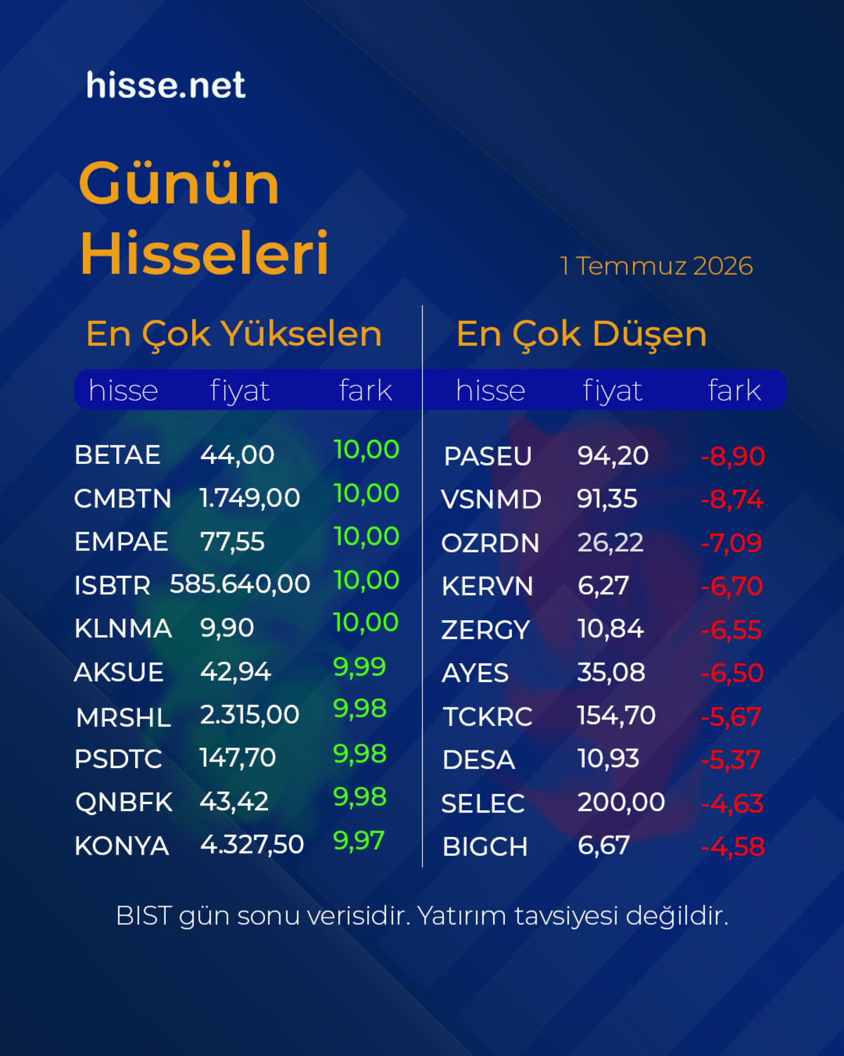 Piyasalarda gün sonu: Borsa, altın ve dolar son durum, Görsel 5