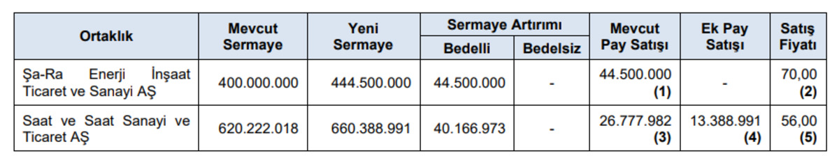 Halka arzlar hızlandı: İki dev şirket borsaya geliyor!, Görsel 1