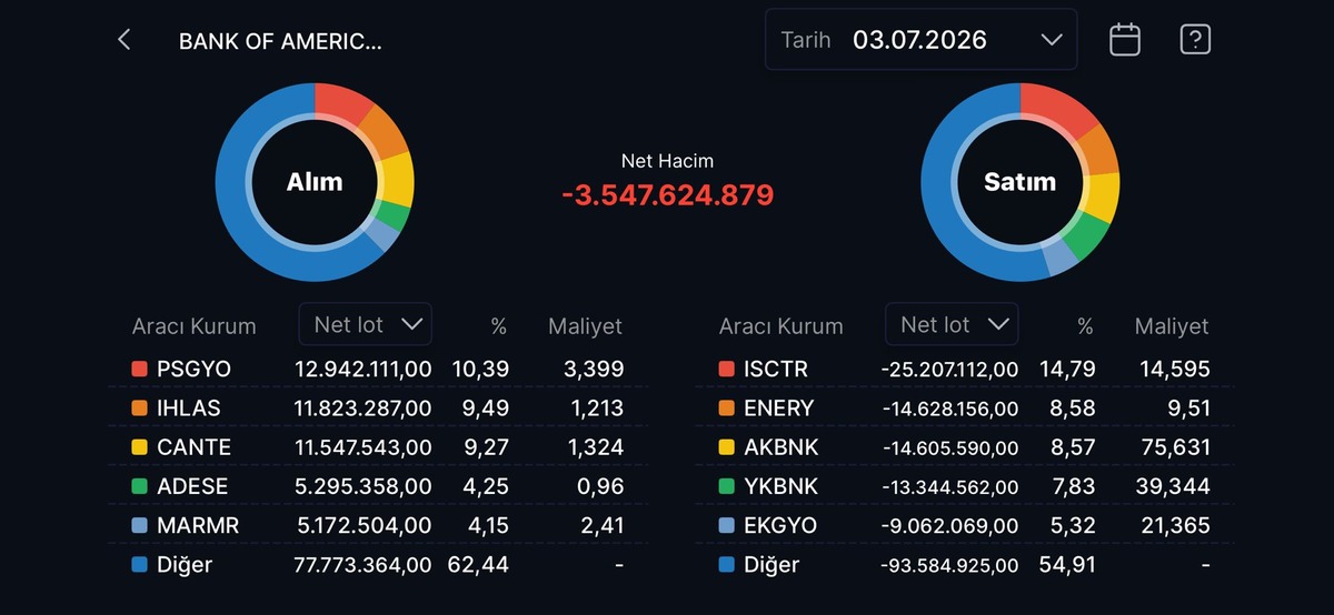 BofA’dan SASA ve İş Bankası tahtalarında dev hareketlilik, Görsel 5