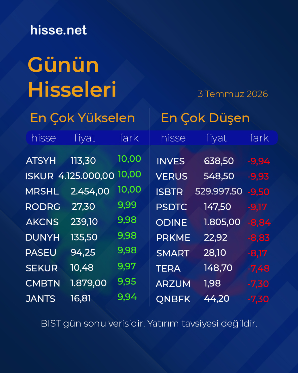 Piyasalarda gün sonu: Borsa, altın ve dolar son durum, Görsel 4