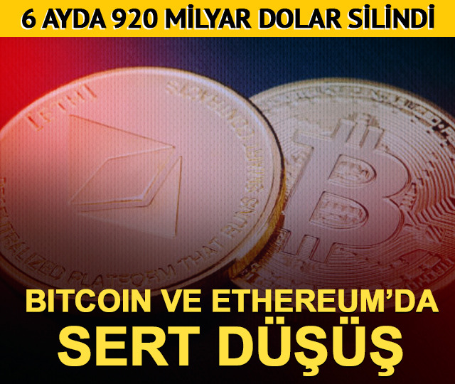 6 ayda 920 milyar dolar silindi: Bitcoin %33, ETH %47 d&uuml;şt&uuml;!