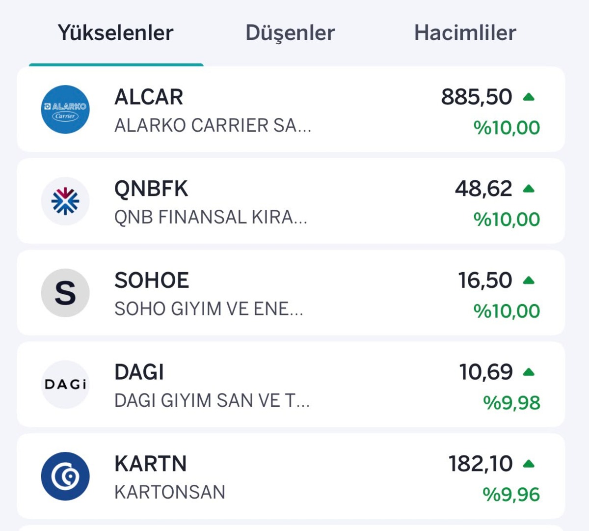 Borsada hareketli g&uuml;n! İşte y&uuml;kselen ve d&uuml;şen hisseler, G&ouml;rsel 1