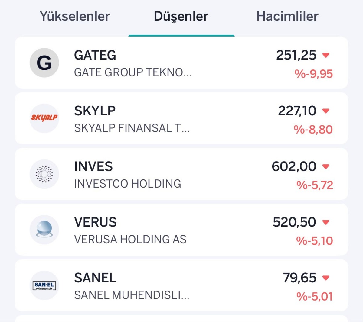 Borsada hareketli g&uuml;n! İşte y&uuml;kselen ve d&uuml;şen hisseler, G&ouml;rsel 2