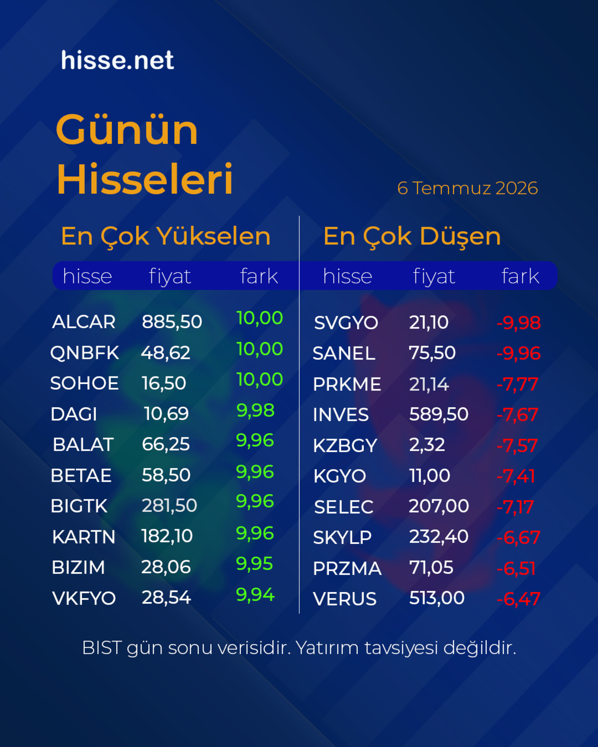 Piyasalarda gün sonu: Borsa, altın ve dolar son durum, Görsel 3