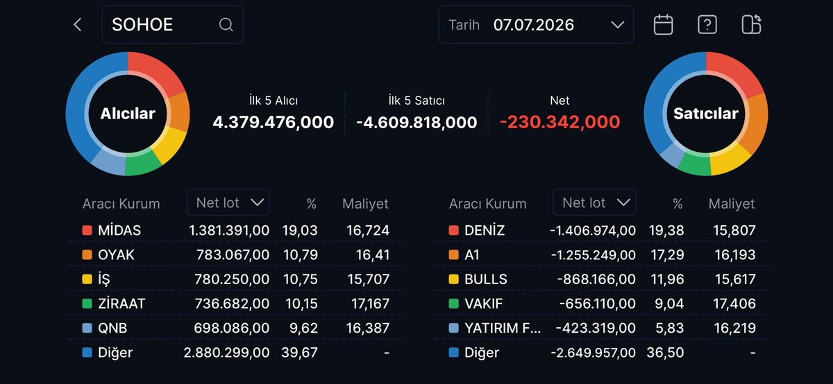 SOHOE tabana meydan okuyor: Midas ve Deniz karşı karşıya, Görsel 1