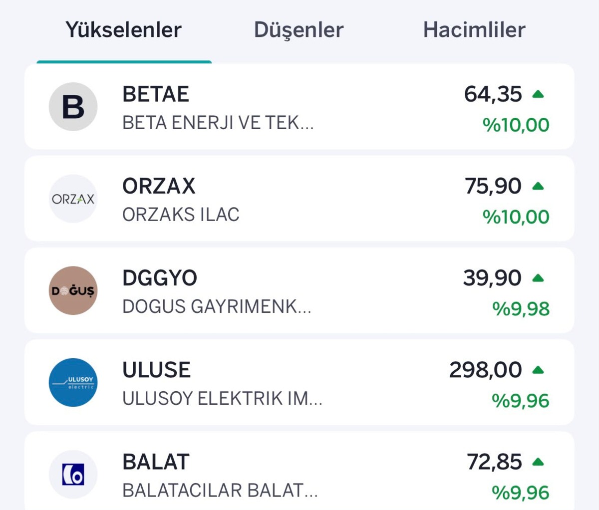 Borsada ibre yeniden yukarı döndü! İşte en çok yükselen ve düşen hisseler, Görsel 1