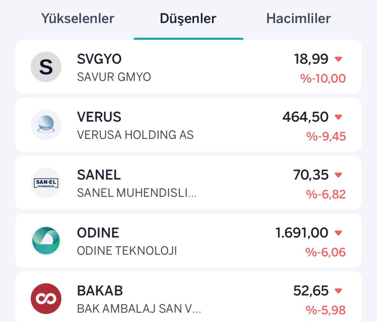 Borsada ibre yeniden yukarı döndü! İşte en çok yükselen ve düşen hisseler, Görsel 2