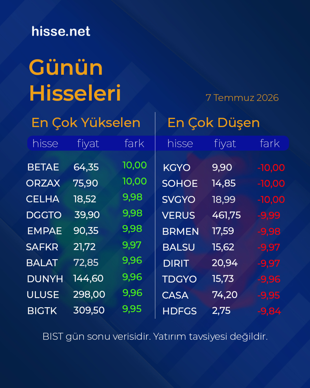 Piyasalarda gün sonu: Borsa, altın ve dolar son durum, Görsel 2
