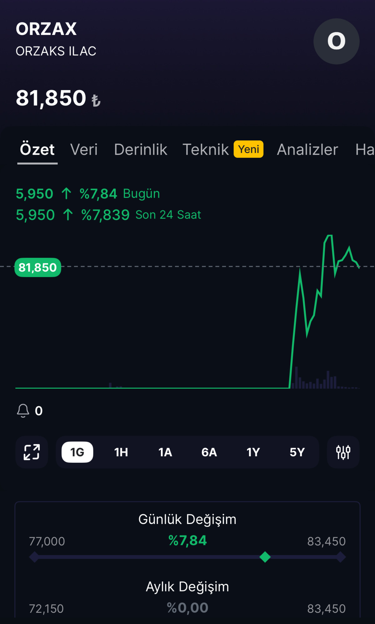 ORZAX ta 2. işlem g&uuml;n&uuml;! En &ccedil;ok alan ve satan aracı kurumlar, G&ouml;rsel 1
