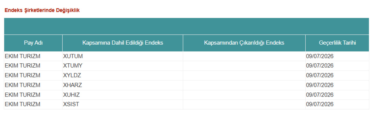 Ekim Turizm (EKIM) yarın 6 endekste işlem görmeye başlayacak, Görsel 1