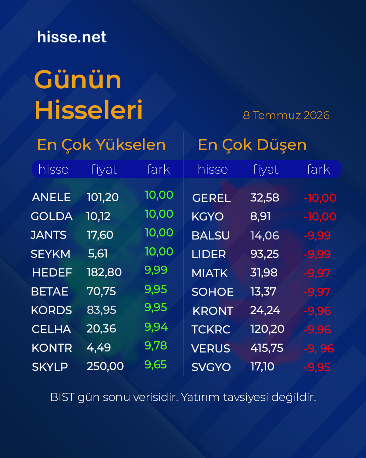 Piyasalarda gün sonu: Borsa, altın ve dolar son durum, Görsel 1