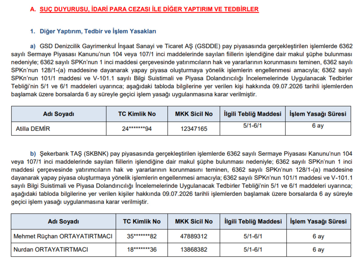 SPK 3 yatırımcıya 2027’ye kadar yasak getirdi, Görsel 2