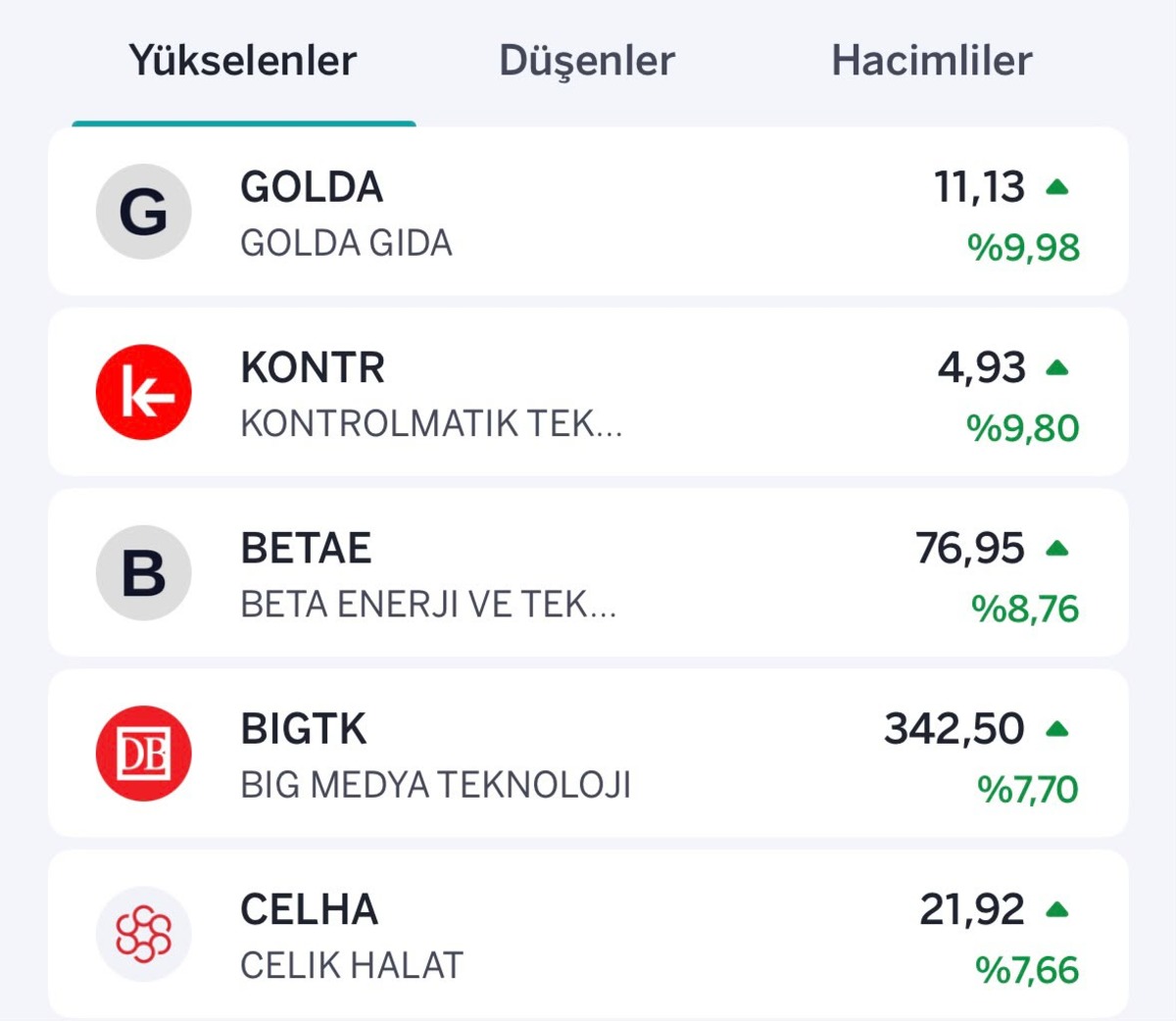 Borsada yön yeniden değişti! Düşen ve yükselen hisseler belli oldu, Görsel 1